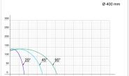 AA 1025 - AA 1025 Cutting Diagram