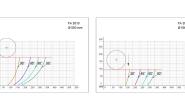 FA 2010 Cutting diagram